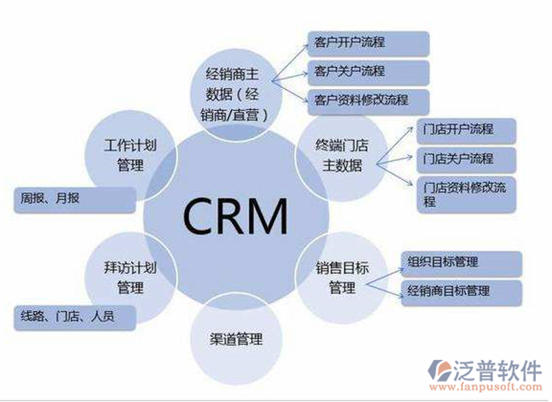 上海软件开发：助力企业走向数字化未来