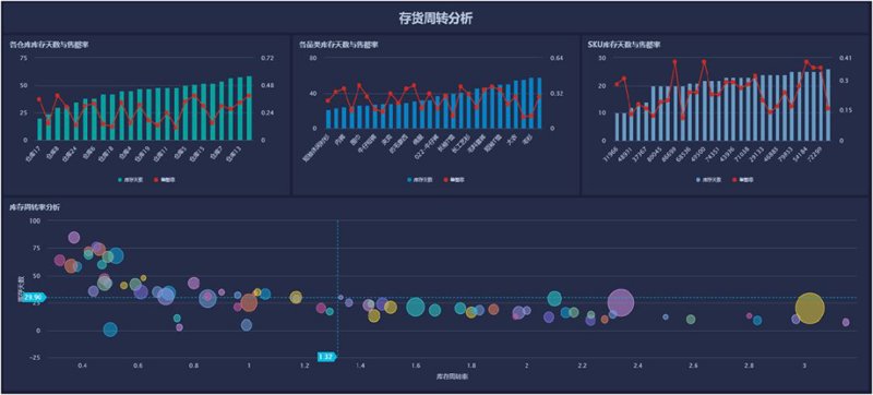 物联网开发：用故事打动人