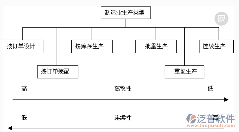 工具推荐类：开发工具有哪些？选择最合适你的那一个